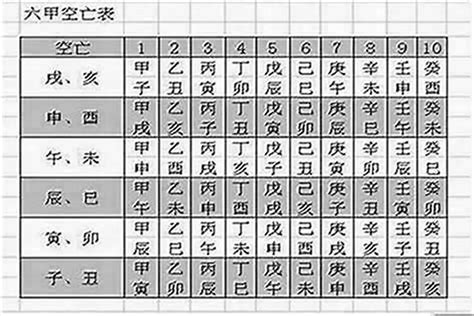 八字空亡化解|八字空亡的有效解救与化解之法